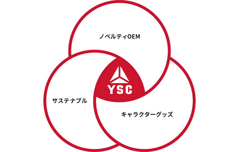 3つの柱 株式会社YSC